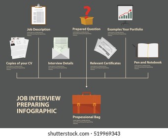 Job interview preparation infographic. Icon set in flat design. Vector Illustration.