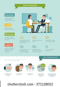 Job interview. The statistics that jobseeker should know about the interview. Vector infographic with simple instructions and statistic data with easily editable data. Concept in flat style.