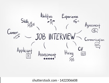 job interview vector doodle lettering sketch tag cloud concept 