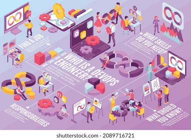 Responsabilidades laborales habilidades de los desarrolladores ingeniar diagrama de flujo horizontal con gráficos personas símbolos de tecnología isométrica 3d ilustración vectorial