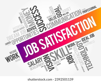 Job Satisfaction is defined as the level of contentment employees feel with their job, word cloud concept background