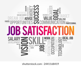 Job Satisfaction is defined as the level of contentment employees feel with their job, word cloud concept background