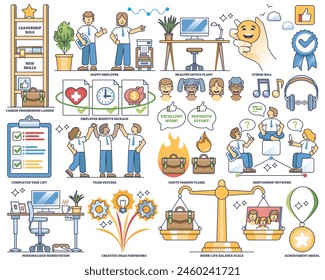 Job satisfaction elements and employee work enjoyment outline collection set. Labeled items with professional motivation and workspace appreciation vector illustration. Teamwork and collaboration.