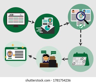 Job Search process of how to get job vector