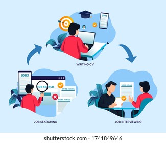 Job searching process vector concept illustration in flat style design. Write CV, apply job, interview, getting work. Job hunting flow step background.