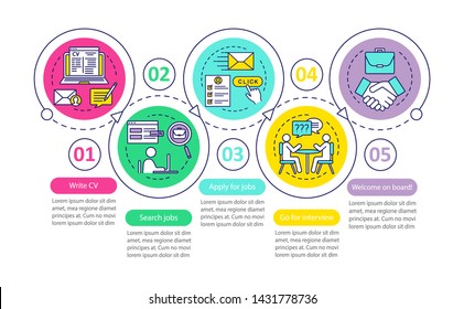 Job searching vector infographic template. Business presentation elements. Write CV, apply job, interview, getting work. Data visualization with five steps, options. Workflow layout with linear icons