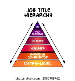Job Title Hierarchy with 6 major tiers,  pyramid concept for presentations and reports