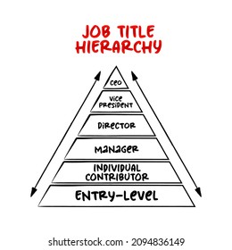 Job Title Hierarchy with 6 major tiers,  pyramid concept for presentations and reports