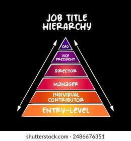 Job Title Hierarchy with 6 major tiers,  pyramid concept for presentations and reports. No AI generated content