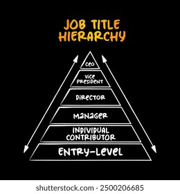 Job Title Hierarchy with 6 major tiers,  pyramid concept for presentations and reports