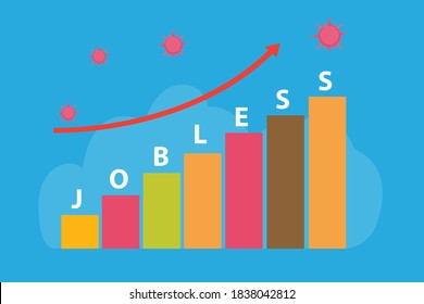 Jobless or unemployment vector concept: Growing jobless or unemployment graph caused by coronavirus pandemic impact
