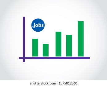 Jobs Fluctuate Graph