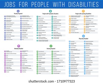 Jobs for People with Disabilities poster