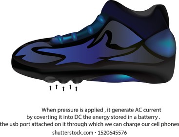 Jog and charge (Charge the mobile with your own energy). Energy will save while jogging and after that you can utilize via usb port to charge your cell phone.