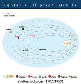 johannes kepler theory