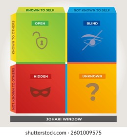 Johari Window Diagram Illustration - Psychology Tool - Vector 4 Colors
