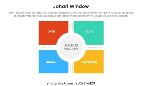 Johari Modelo de ventana Estructura matricial Infografía Plantilla de etapa de 4 puntos con caja grande y círculo en el centro para Vector de presentación de diapositivas