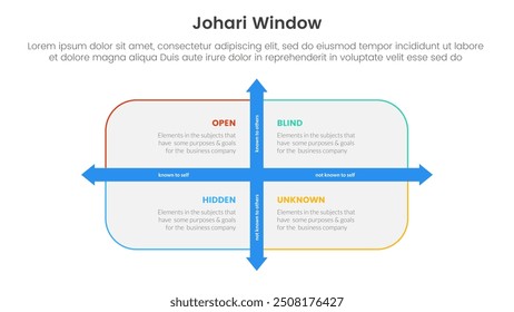 johari janela modelo estrutura matriz estrutura infográfico 4 ponto estágio modelo com caixa grande e linha de seta para descrição para vetor apresentação de slide