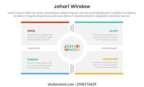 Johari Modelo de ventana Estructura matricial Infografía Plantilla de etapa de 4 puntos con caja grande y círculo en el centro para Vector de presentación de diapositivas