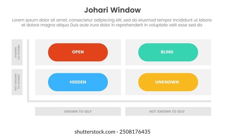 Johari Modelo de ventana Estructura matricial Infografía Plantilla de etapa de 4 puntos con caja rectangular redonda para Vector de presentación de diapositivas