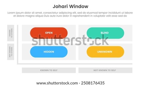 johari window model framework matrix structure infographic 4 point stage template with round rectangle box for slide presentation vector