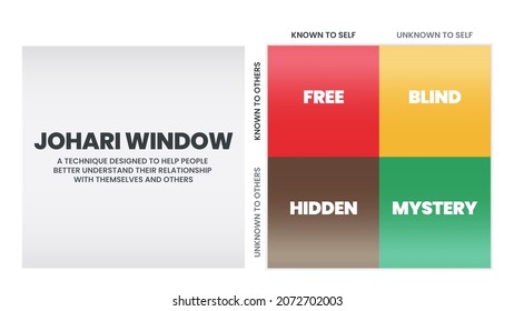 Johari Window Technique Improving Selfawareness Within Stock Vector ...