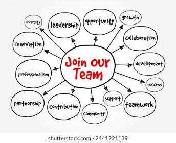 Join Our Team - a phrase commonly used in recruitment and advertising to invite individuals to become part of a group, organization, or company, mind map text concept background