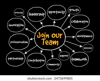 Join Our Team - a phrase commonly used in recruitment and advertising to invite individuals to become part of a group, organization, or company, mind map text concept background