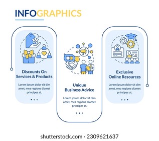 Joining business associations profits rectangle infographic template. Data visualization with 3 steps. Editable timeline info chart. Workflow layout with line icons. Lato Bold, Regular fonts used