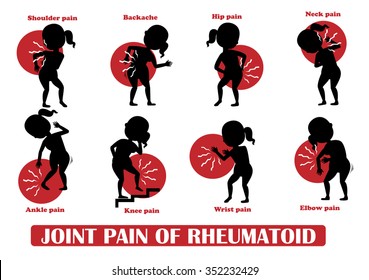Joint pain of Rheumatoid and Symptoms vector illustration series