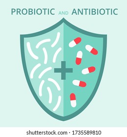 
The joint use of probiotics and antibiotics to treat bacterial infections