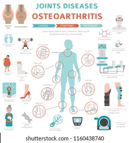 Joints diseases. Arthritis, osteoarthritis symptoms, treatment icon set. Medical infographic design. Vector illustration