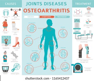 Joints diseases. Arthritis, osteoarthritis symptoms, treatment icon set. Medical infographic design. Vector illustration