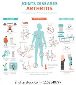 Joints diseases. Arthritis symptoms, treatment icon set. Medical infographic design.  Vector illustration