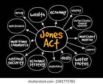 Jones Act - foreign carriers and crews are banned from domestic water routes, mind map concept background