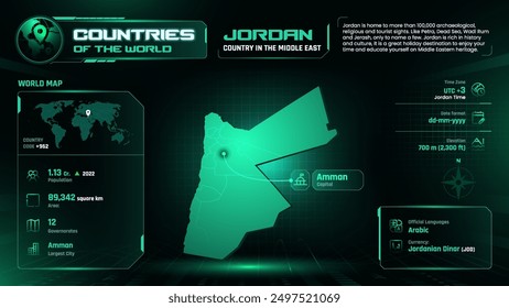 Jordan Map Detailed Insights on Geography, Population and Key Facts-Vector Design