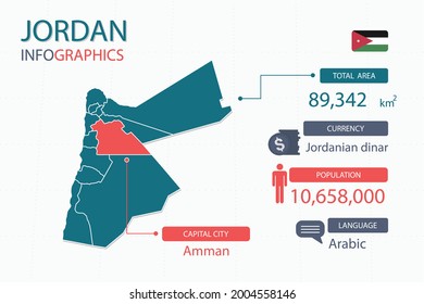 Jordan map infographic elements with separate of heading is total areas, Currency, All populations, Language and the capital city in this country. Vector illustration.