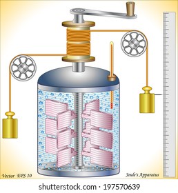 Joule's water friction apparatus