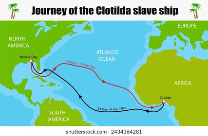 Journey of the Clotilda slave ship map. Vector education illustration