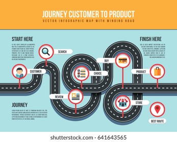 Journey customer to product vector infographic map with winding road and pin pointers