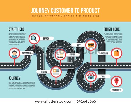 Journey customer to product vector infographic map with winding road and pin pointers
