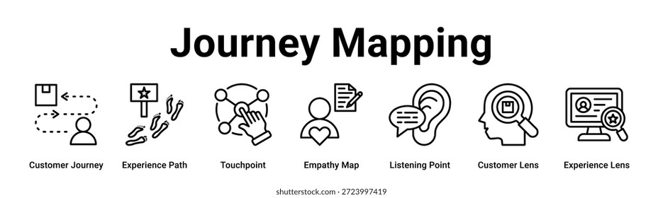 Journey Mapping Web-Banner-Icon Vektorgrafik-Konzept für Unternehmen mit Icon Customer Journey, Experience Path, Touchpoint, Empathy Map, Listening Point, Customer Lens.