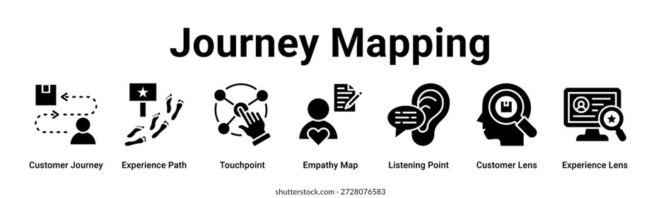 Journey Mapping Web-Banner-Icon Vektorgrafik-Konzept für Unternehmen mit Icon Customer Journey, Experience Path, Touchpoint, Empathy Map, Listening Point, Customer Lens.