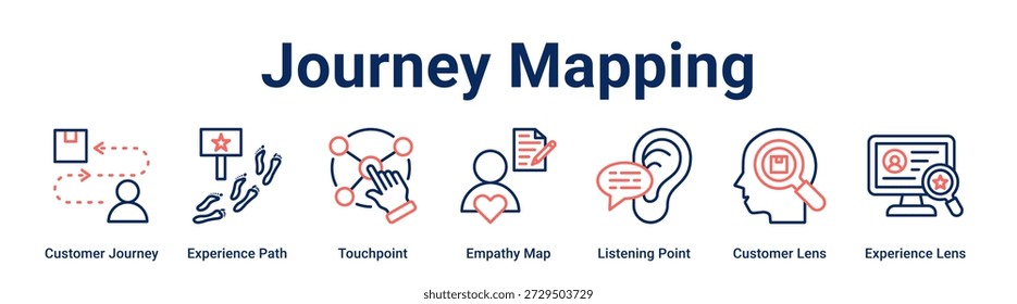 Journey Mapping web banner icon vector illustration concept for business with icon of Customer Journey, Experience Path, Touchpoint, Empathy Map, Listening Point, Customer Lens.