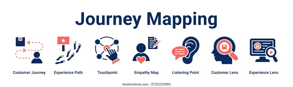 Journey Mapping web banner icon vector illustration concept for business with icon of Customer Journey, Experience Path, Touchpoint, Empathy Map, Listening Point, Customer Lens.