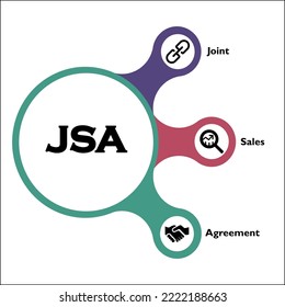 JSA - Joint Sales Agreement. Infographic template with icons