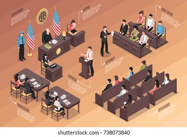 Judiciary isometric Infographics layout with policeman jury court victim attorney witness  prosecutor spectators characters in courtroom interior vector illustration 