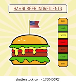 Juicy tasty burger and description of ingredients - vector illustration on a yellow background with rays. Fast food illustration, design element for menu, advertising poster, brochure. Space for text