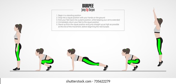 Jump up burpee. Sport exercises. Stage and reles of squar. Exercises with free weight. Illustration of an active lifestyle. Vector sketch.