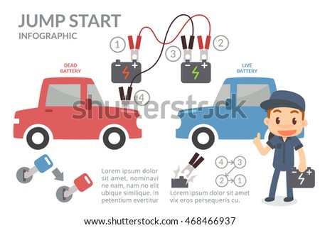 Jump start a car. Car maintenance. Education.